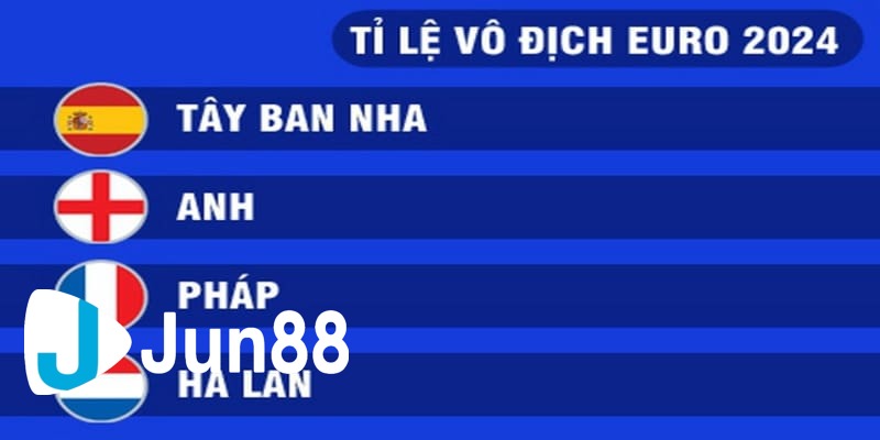kèo đội vô địch kèo đội vô địch