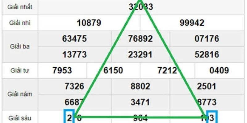 Bí quyết soi cầu tại bong88 và cách đọc đúng kết quả