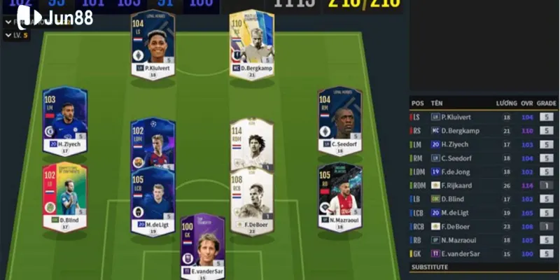 Đội hình FO4 tối ưu