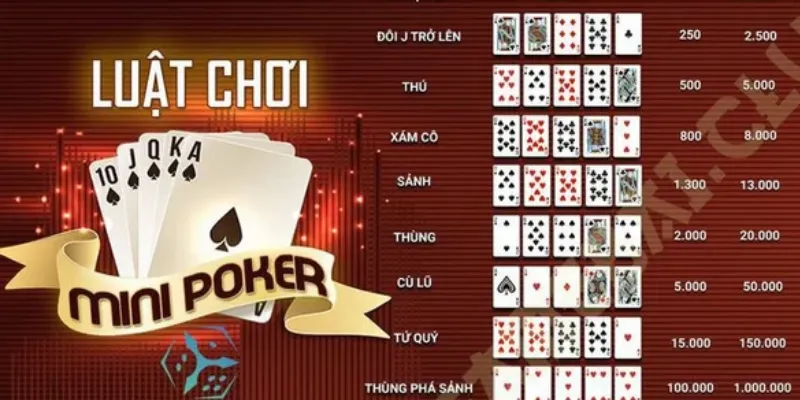Tìm hiểu về tỷ lệ trả thưởng và quy tắc tính điểm trong Mini Poker