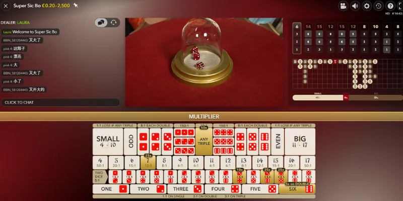 Các cửa cược Sicbo online cùng tỷ lệ thưởng