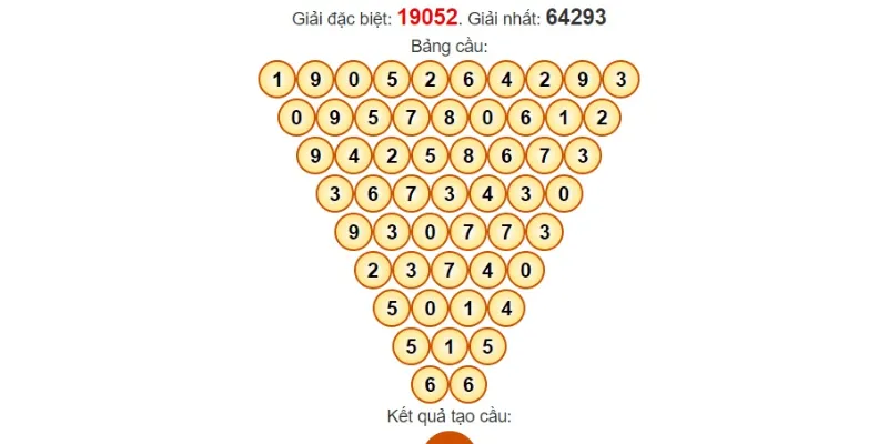 Soi cầu Pascal có nghĩa là gì?