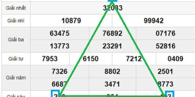 Soi cầu tam giác là gì? Cách hoạt động ra sao?