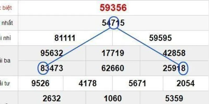 Hướng dẫn cụ thể cách soi cầu tam giác